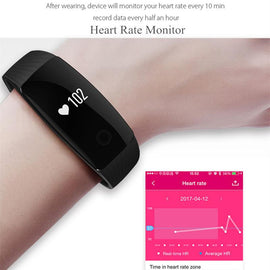Pulse  Rate Monitor